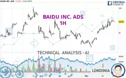 BAIDU INC. ADS - 1 Std.