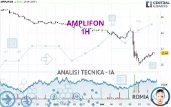 AMPLIFON - 1H