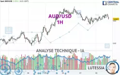 AUD/USD - 1H