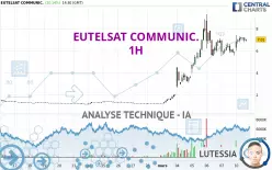 EUTELSAT COMMUNIC. - 1H