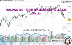 NASDAQ100 - MINI NASDAQ100 FULL0625 - Diario