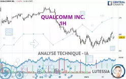 QUALCOMM INC. - 1H