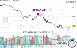 USD/CHF - 1 Std.