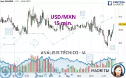 USD/MXN - 15 min.