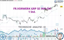 FR.VORWERK GRP SE INH ON - 1 Std.