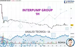 INTERPUMP GROUP - 1H