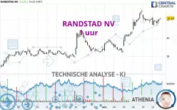 RANDSTAD NV - 1H