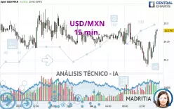 USD/MXN - 15 min.