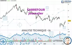 CARREFOUR - Giornaliero