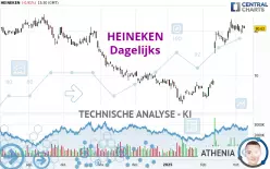 HEINEKEN - Dagelijks