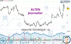 ALTEN - Daily