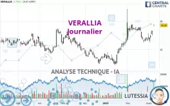 VERALLIA - Journalier