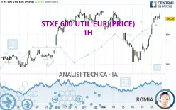 STXE 600 UTIL EUR (PRICE) - 1H