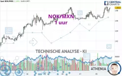 NOK/MXN - 1H