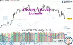 BITCOIN - BTC/USD - Journalier