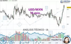 USD/MXN - 15 min.