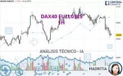 DAX40 FULL0325 - 1H