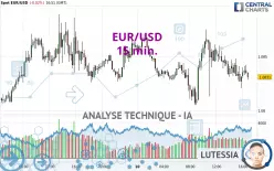 EUR/USD - 15 min.