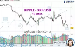 RIPPLE - XRP/USD - 15 min.