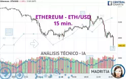 ETHEREUM - ETH/USD - 15 min.