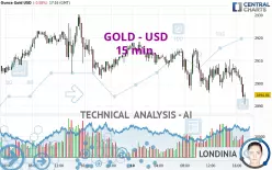 GOLD - USD - 15 min.