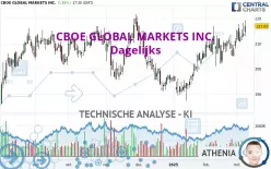 CBOE GLOBAL MARKETS INC. - Journalier