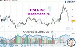 TESLA INC. - Settimanale