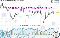 CORE MOLDING TECHNOLOGIES INC - 1 uur