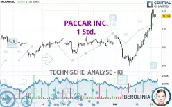 PACCAR INC. - 1 Std.