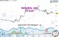 NATURAL GAS - 15 min.