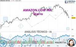 AMAZON.COM INC. - Journalier