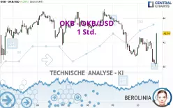 OKB - OKB/USD - 1 Std.