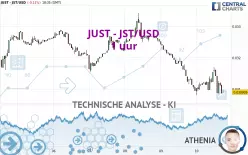 JUST - JST/USD - 1 uur