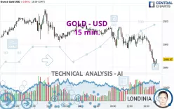 GOLD - USD - 15 min.