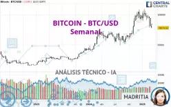 BITCOIN - BTC/USD - Hebdomadaire