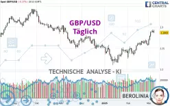 GBP/USD - Täglich