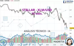 STELLAR - XLM/USD - 15 min.