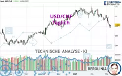 USD/CHF - Journalier