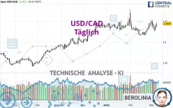 USD/CAD - Täglich