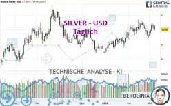 SILVER - USD - Giornaliero