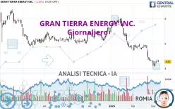 GRAN TIERRA ENERGY INC. - Giornaliero