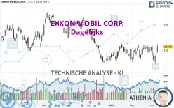 EXXON MOBIL CORP. - Journalier