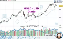 GOLD - USD - Diario