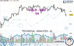 GOLD - USD - 1H