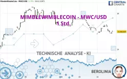 MIMBLEWIMBLECOIN - MWC/USD - 1H