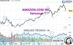 AMAZON.COM INC. - Semanal