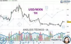 USD/MXN - 1 Std.