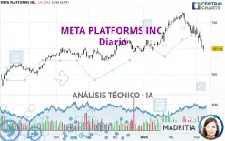 META PLATFORMS INC. - Diario