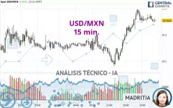 USD/MXN - 15 min.