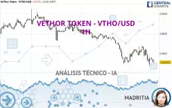 VETHOR TOKEN - VTHO/USD - 1H